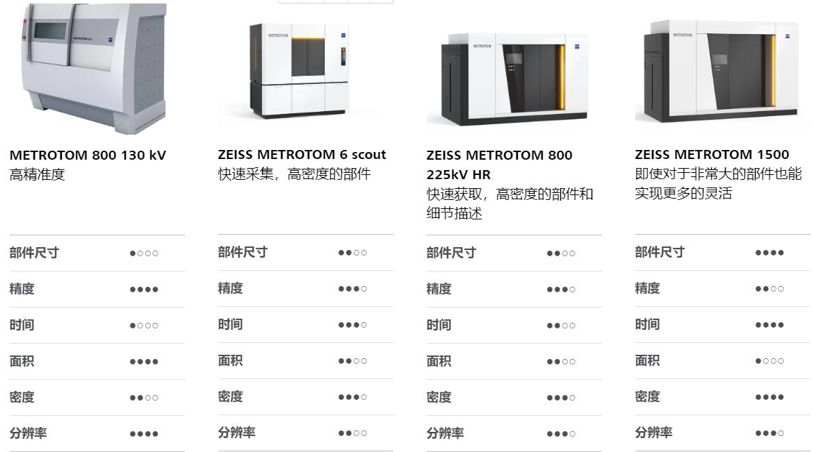 铜陵铜陵蔡司铜陵工业CT