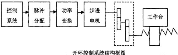 铜陵蔡司铜陵三坐标测量机