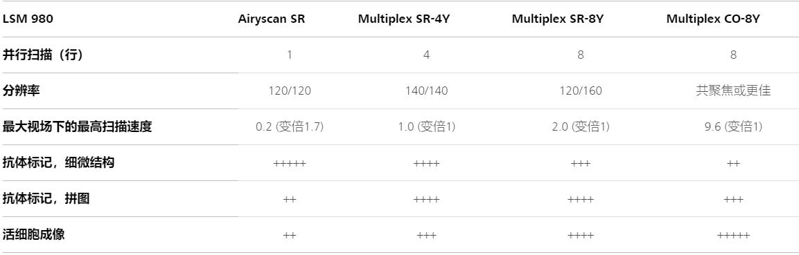 铜陵蔡司铜陵共聚焦显微镜