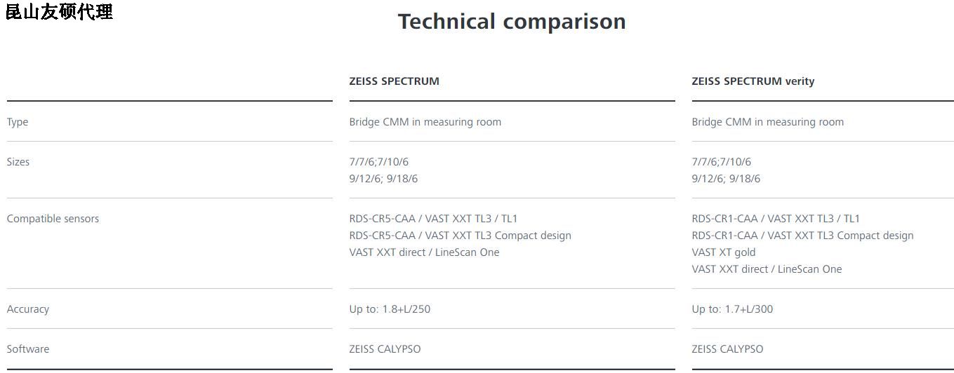 铜陵蔡司三坐标SPECTRUM