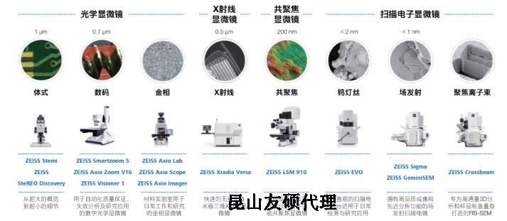 铜陵蔡司铜陵扫描电镜